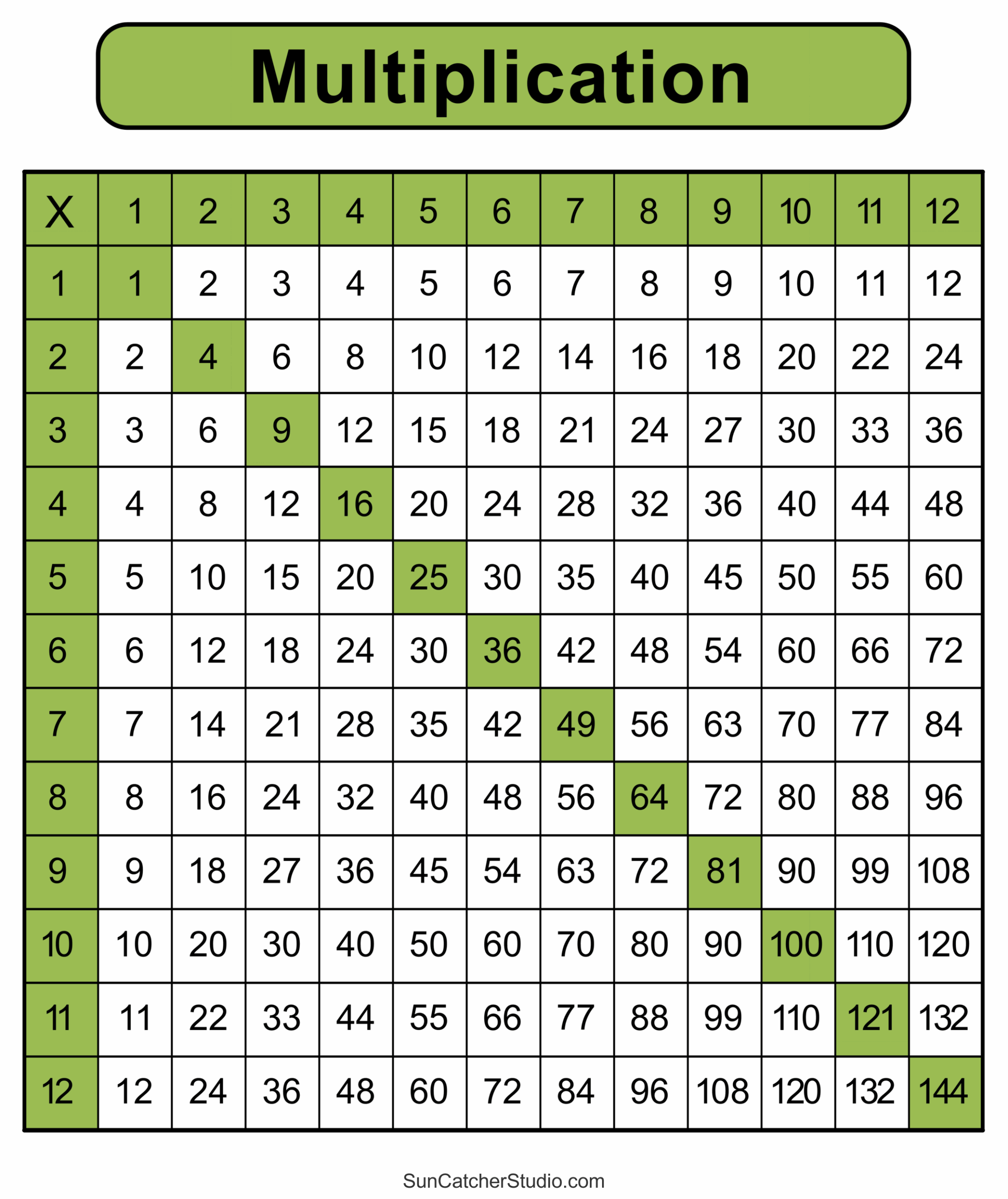 Multiplication Chart 1-12 Printable Pdf