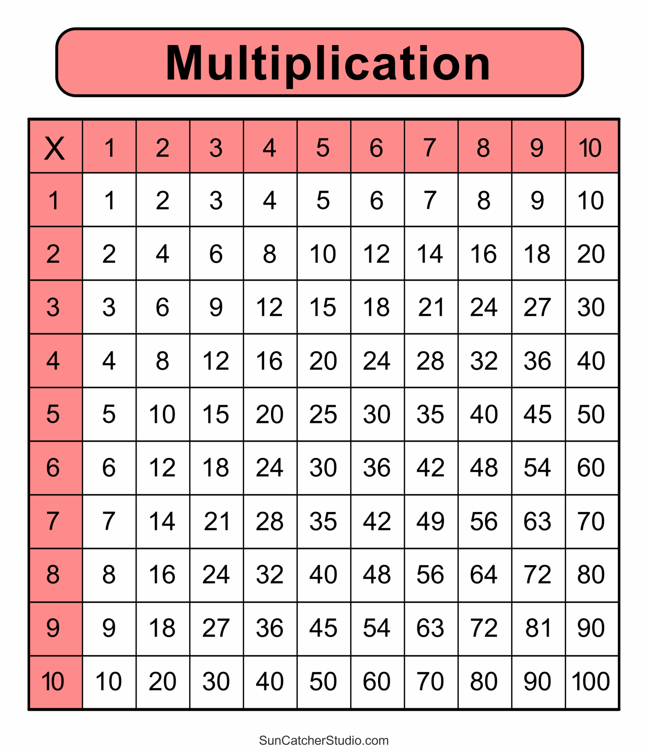 Multiplication Chart 1 100 Printable Pdf