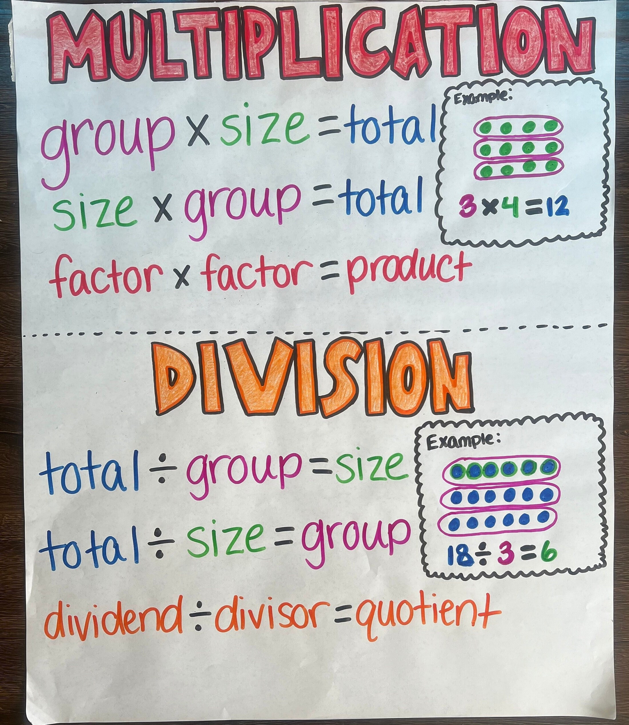 Multiplication division Anchor Chart Etsy Sweden Multiplication division Anchor Chart Etsy Sweden