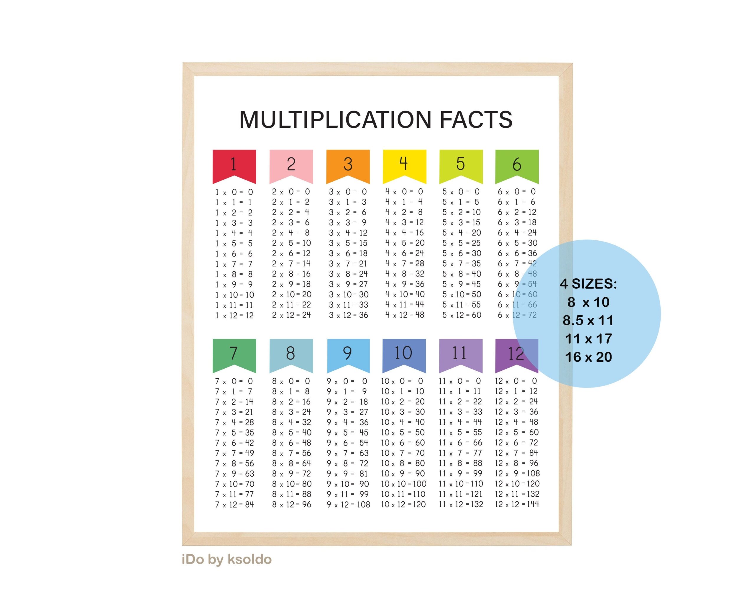 MULTIPLICATION FACTS 0 12 Multiplication Chart multiplication Poster times Tables math Facts colorful classroom homeschool printable Etsy Canada