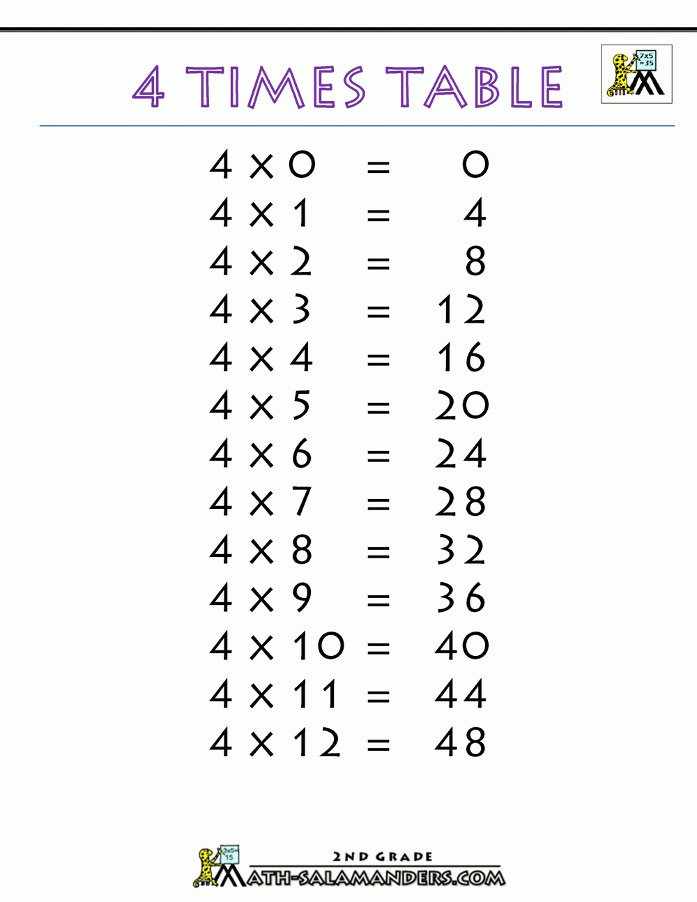 Multiplication Facts 4 Times Table