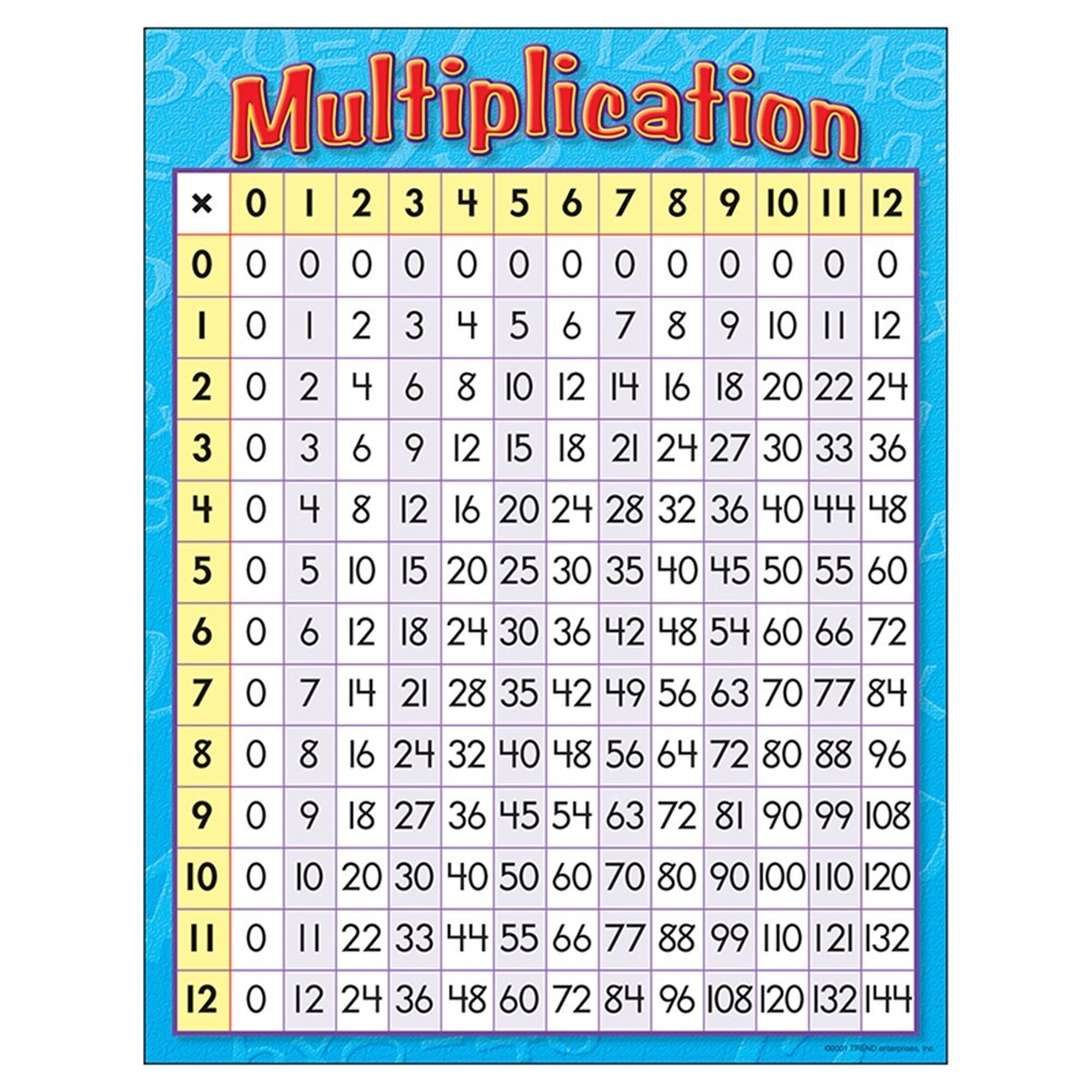 1000x1000 Multiplication Chart