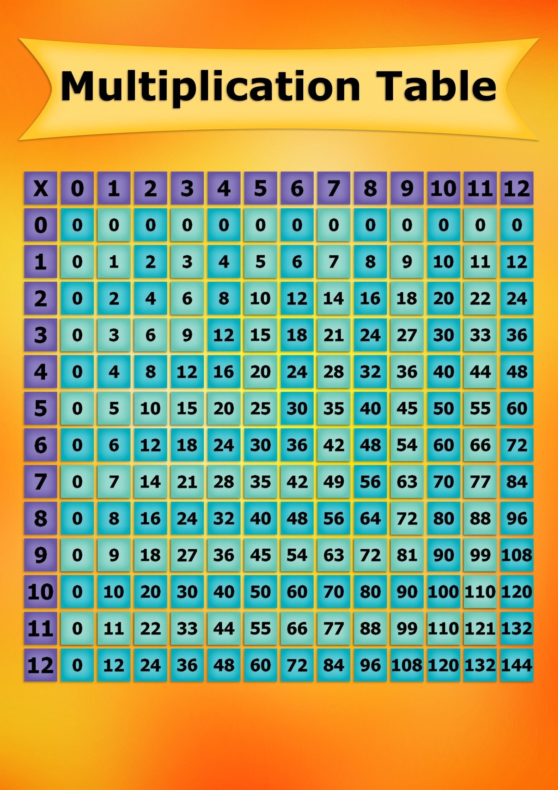 27 Multiplication Chart 27 Multiplication Chart