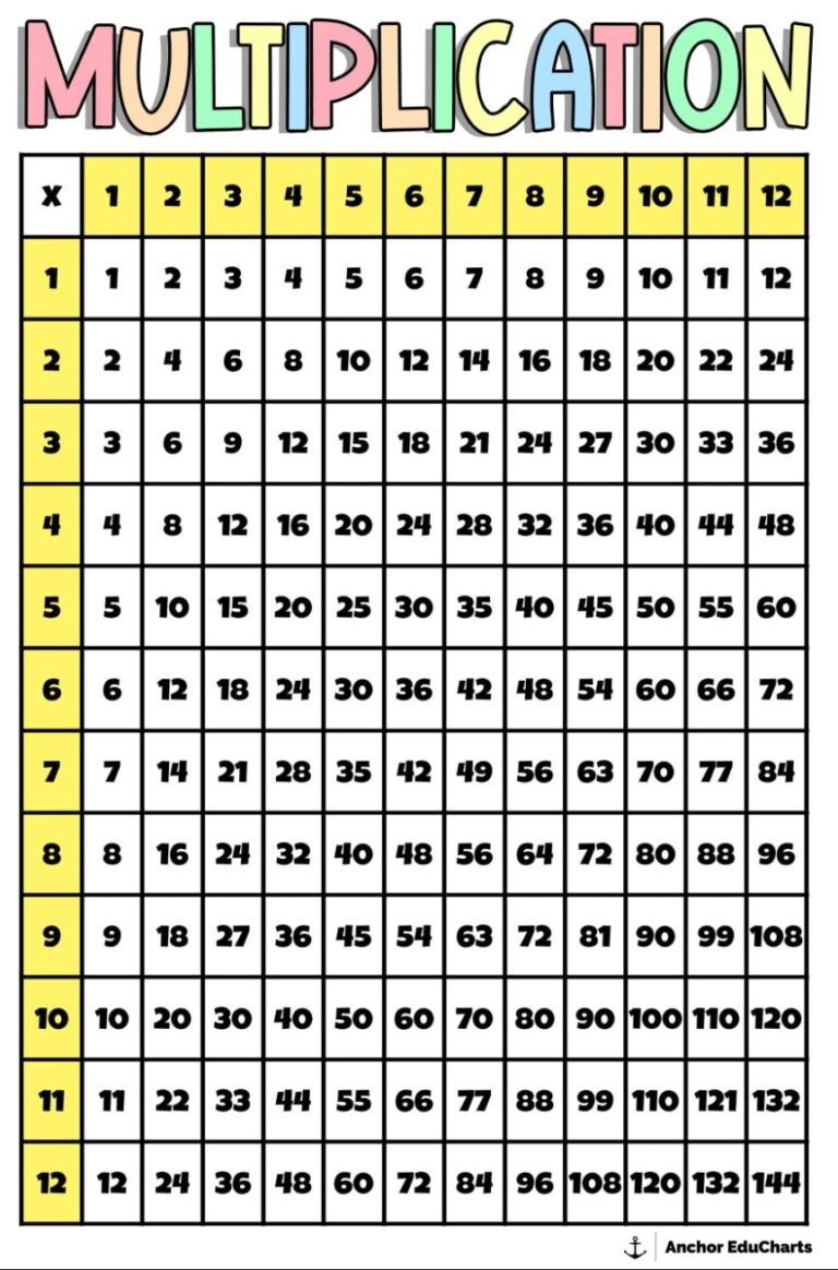 Multiplication Numbers Chart Math Charts 1 120 24