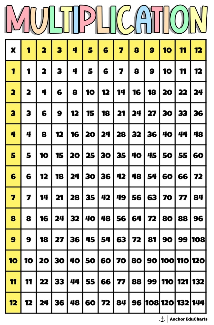 Multiplication Numbers Chart Math Charts 1 120 24