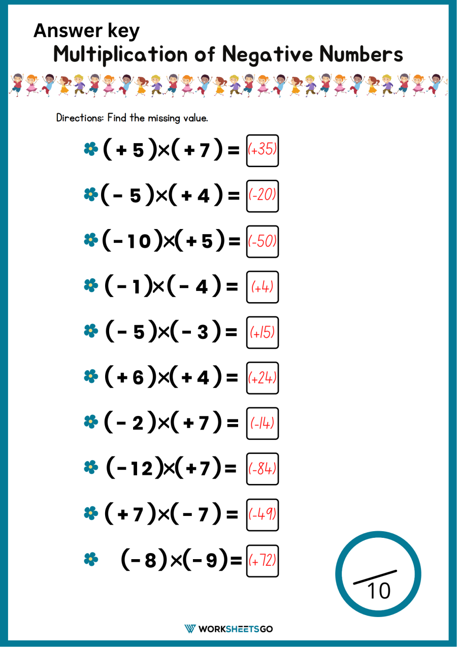 Negative Multiplication Chart