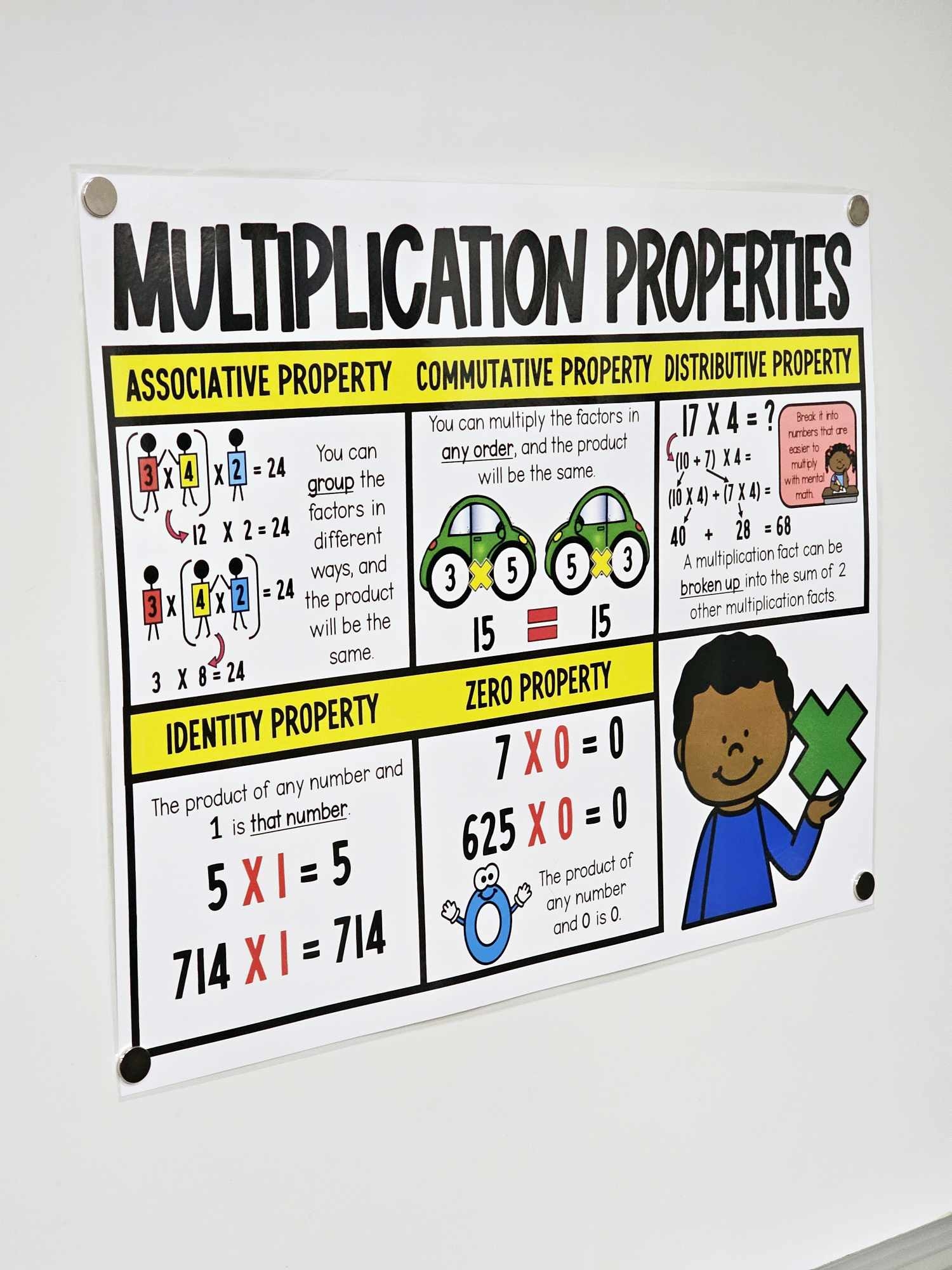 Multiplication Properties Anchor Chart Hard Good Option 1