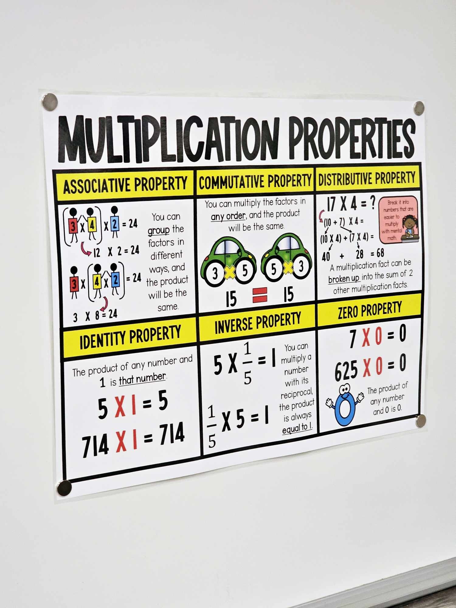 Multiplication Properties Anchor Chart Hard Good Option 2