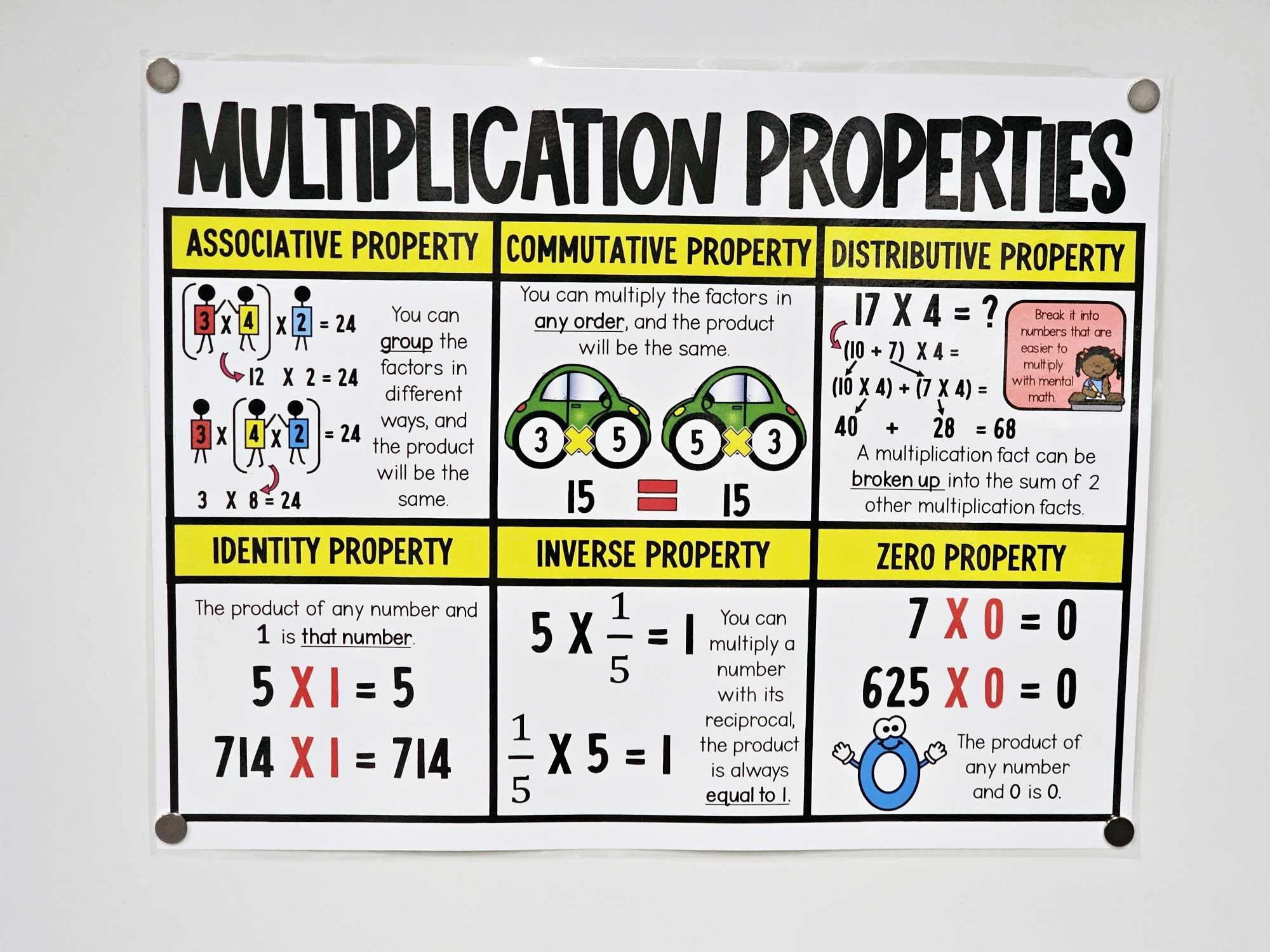 Multiplication Properties Anchor Chart Hard Good Option 2