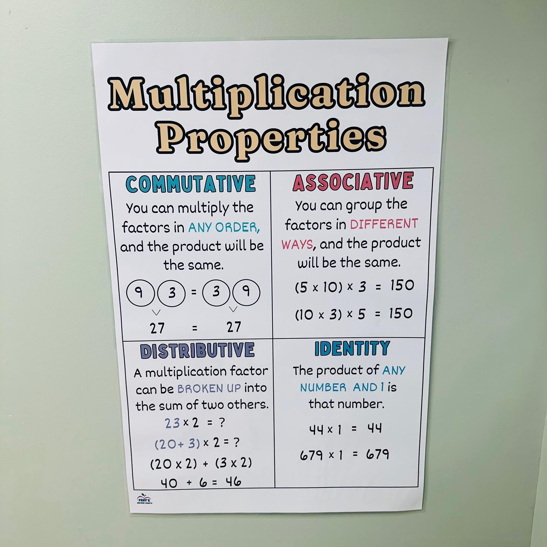 Multiplication Properties Anchor Chart Math Properties Poster Commutative Associative Distributive Identity Math Classroom Poster Etsy