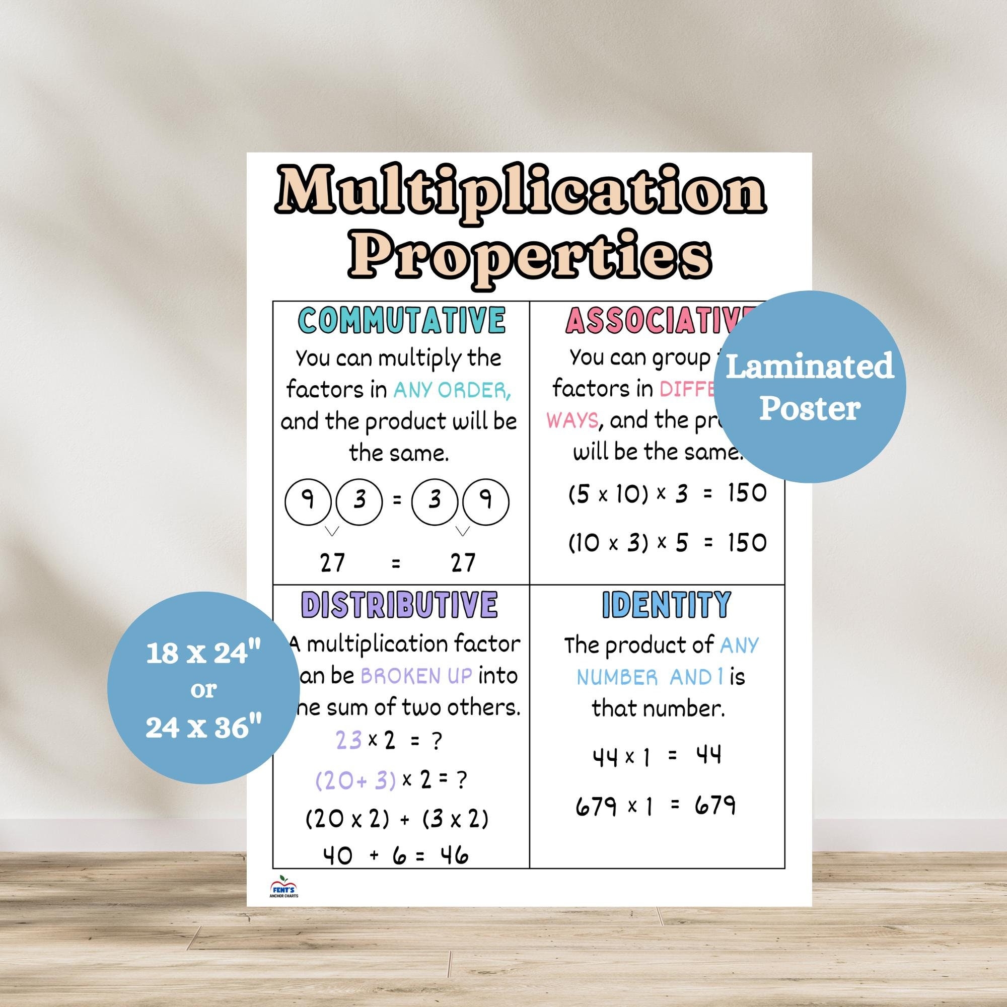 Multiplication Properties Anchor Chart Math Properties Poster Commutative Associative Distributive Identity Math Classroom Poster