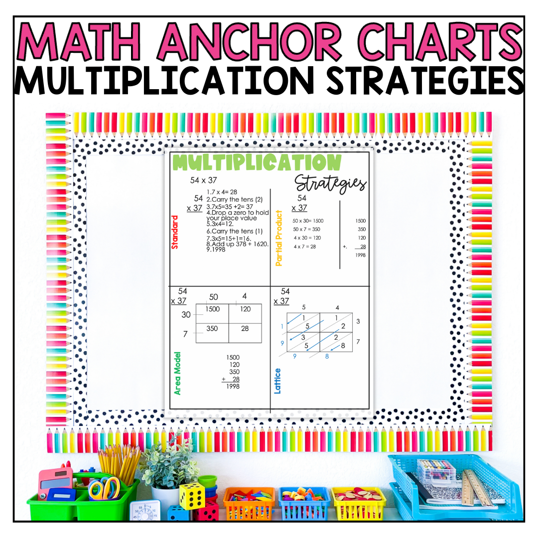 Multiplication Strategies Anchor Chart Math Poster Reference Notebook Guides A Teacher s Wonderland