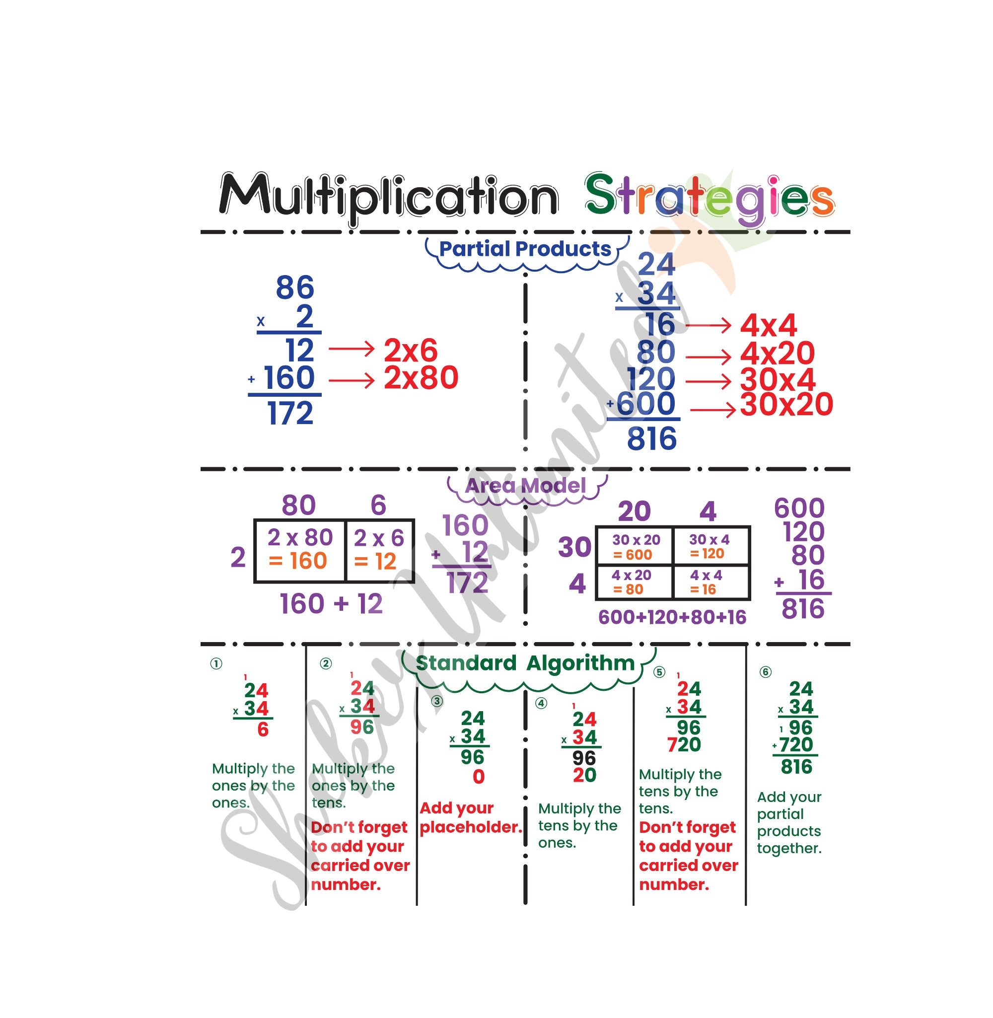 Multiplication Strategies Anchor Charts Math Strategies For Classroom Kids Educational Posters Maths Chart Free Lamination Etsy