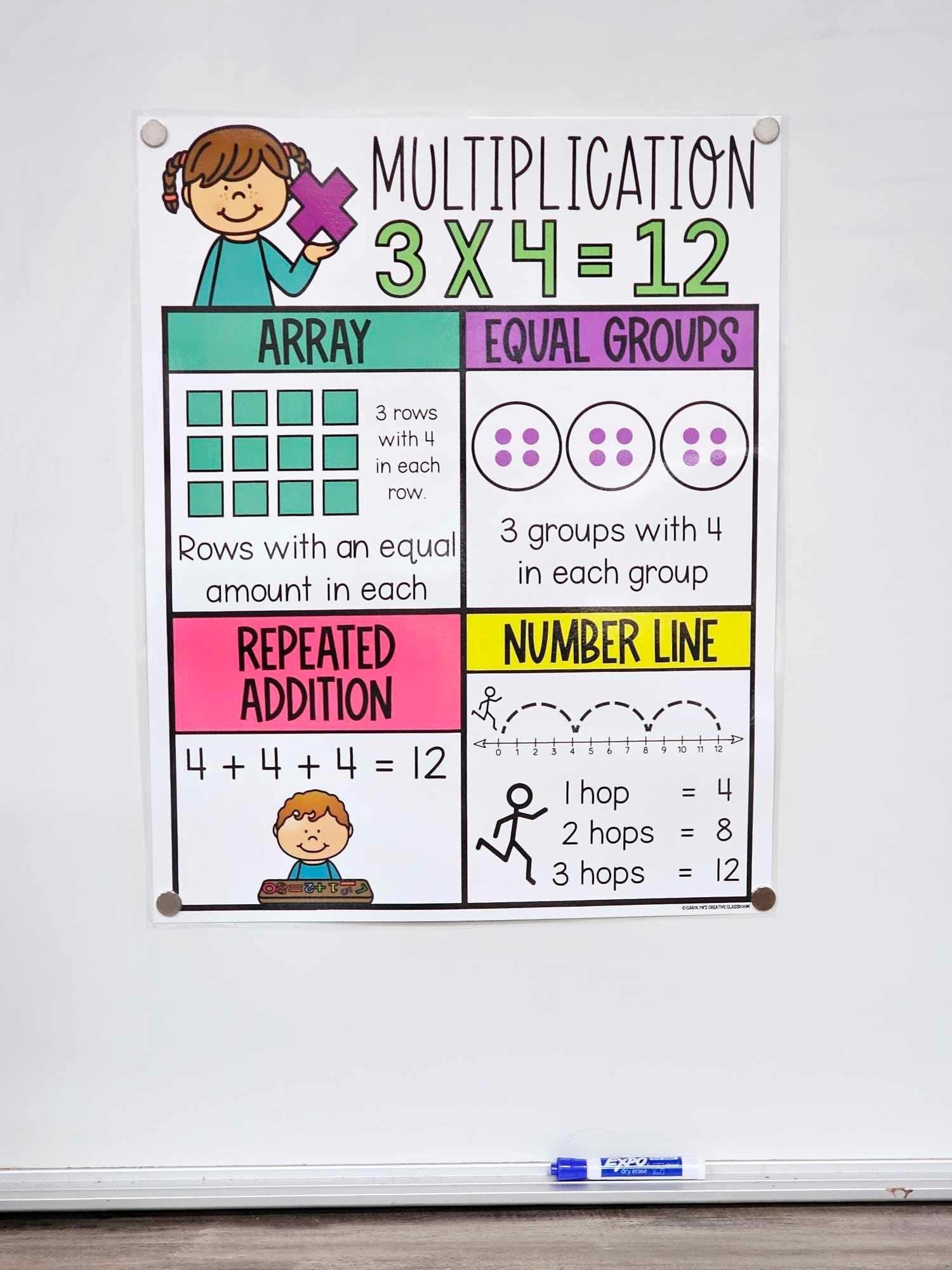 Multiplication Strategies Anchor Selling Chart Freebie By