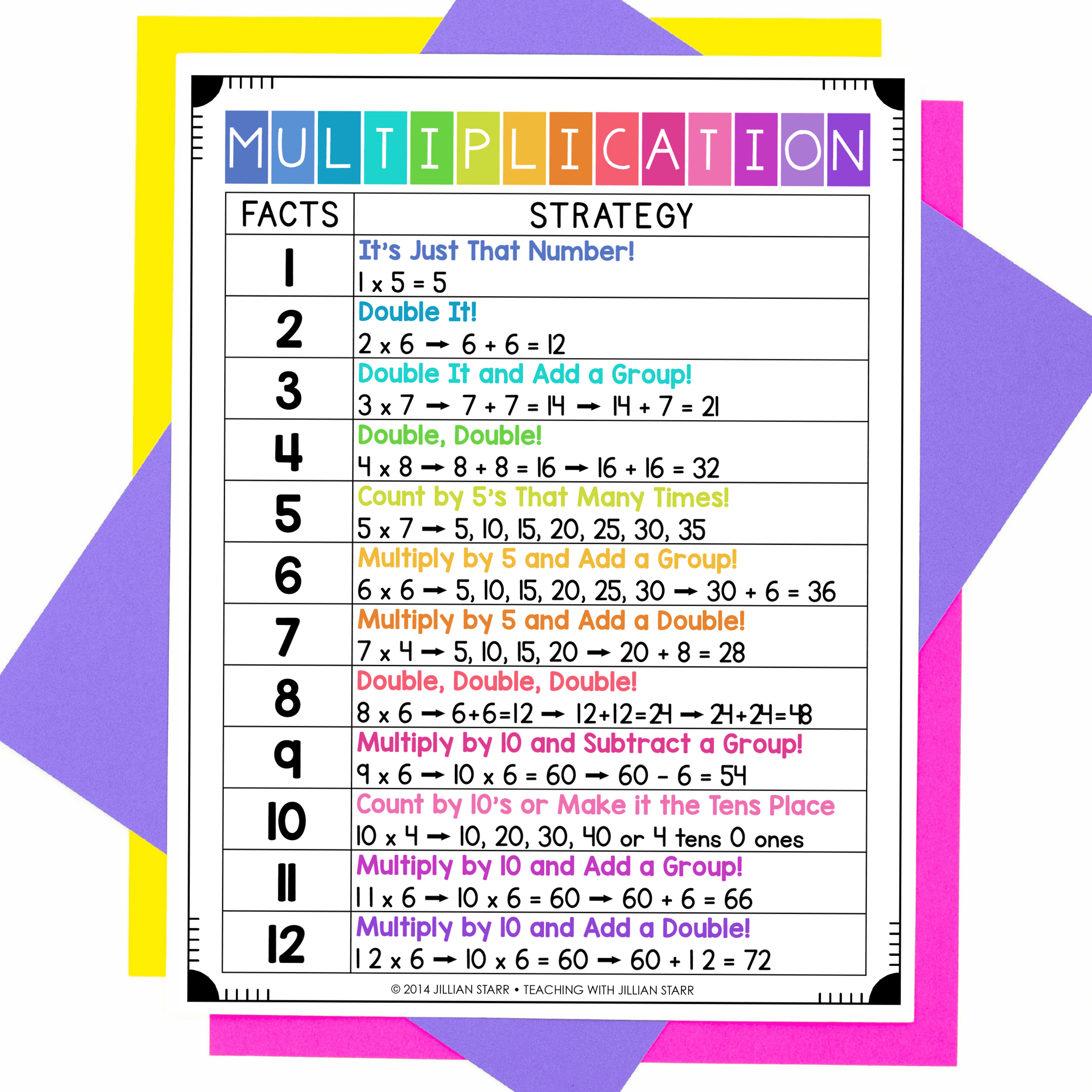 Multiplication Strategy Chart Teaching With Jillian Starr