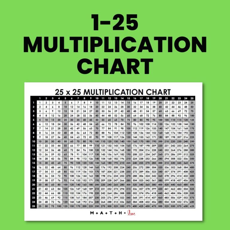 Multiplication Table 1 25 Free Printable PDF Worksheets Library