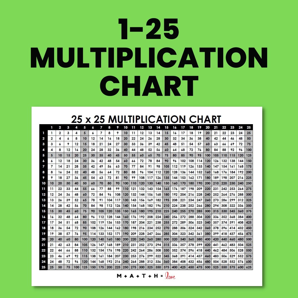 Multiplication Table 1 25 Free Printable PDF Worksheets Library