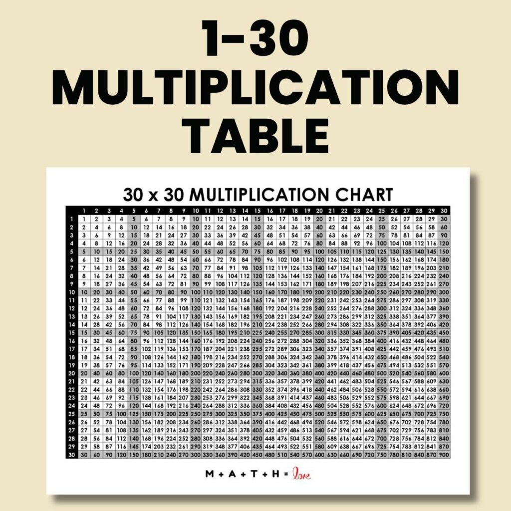 Multiplication Chart 1 To 40