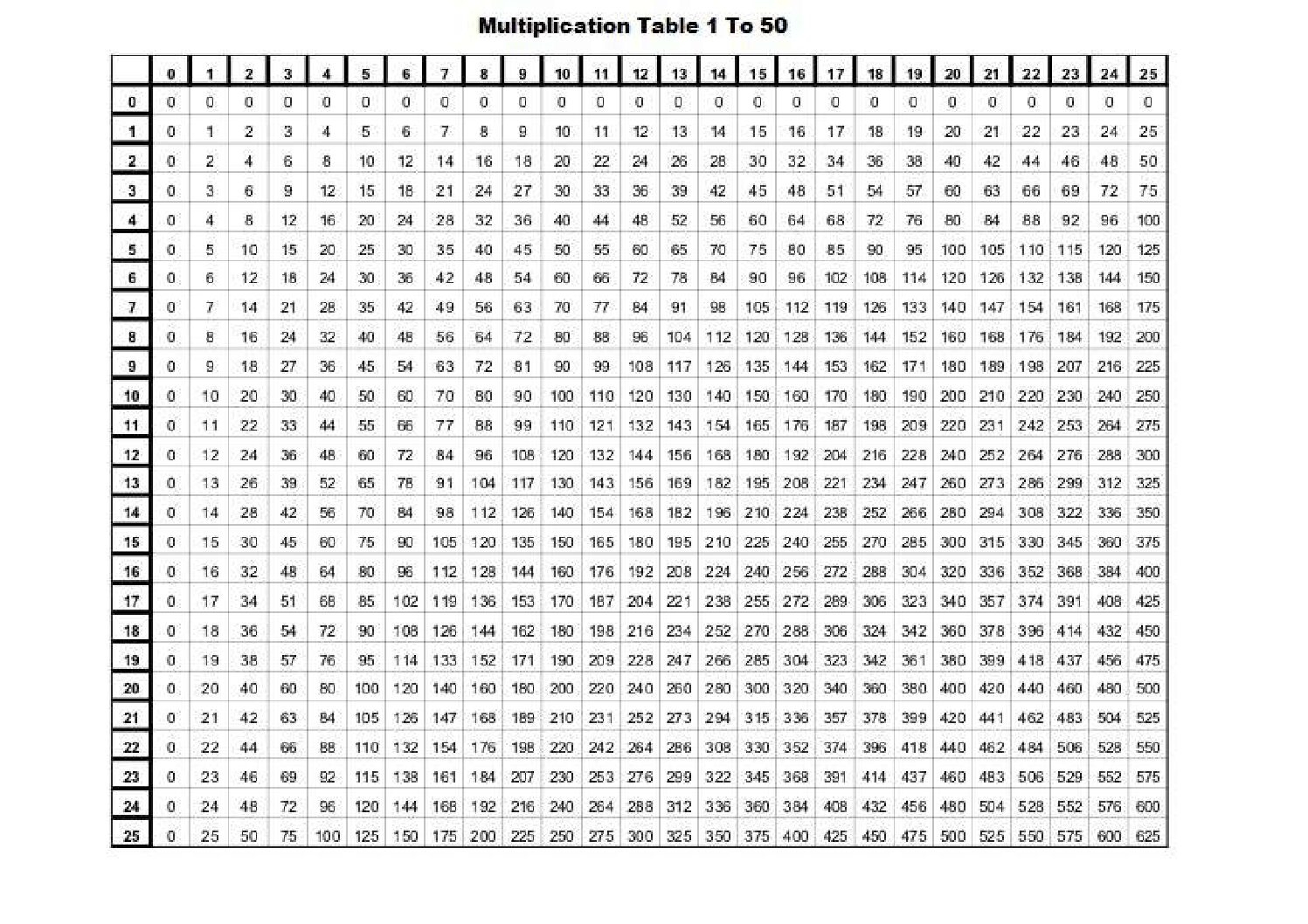 Multiplication Table 1 50 Chart The Multiplication Table