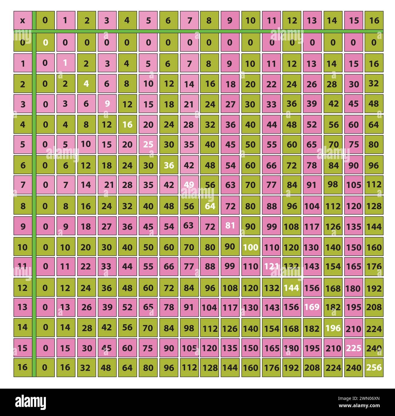 Multiplication Table Children Hi res Stock Photography And Images 