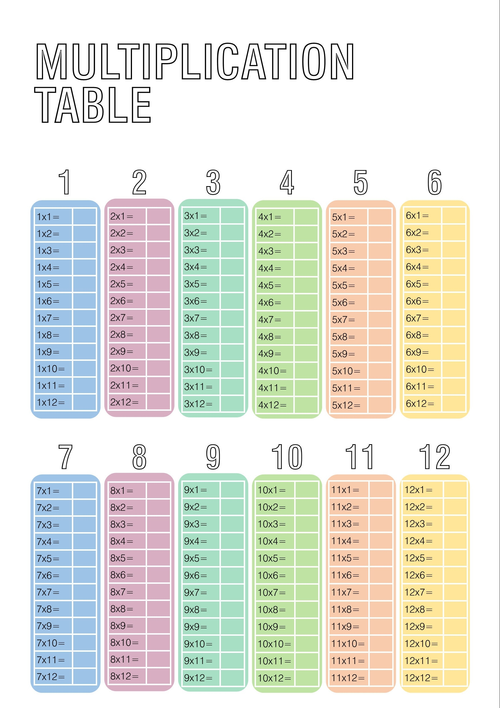 Multiplication Table Fill In The Blank Times Table Poster At Home Learning Primary School Materials Bundle Printable Etsy UK