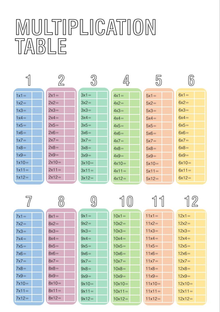 Multiplication Table Fill In The Blank Times Table Poster At Home Learning Primary School Materials Bundle Printable Etsy UK