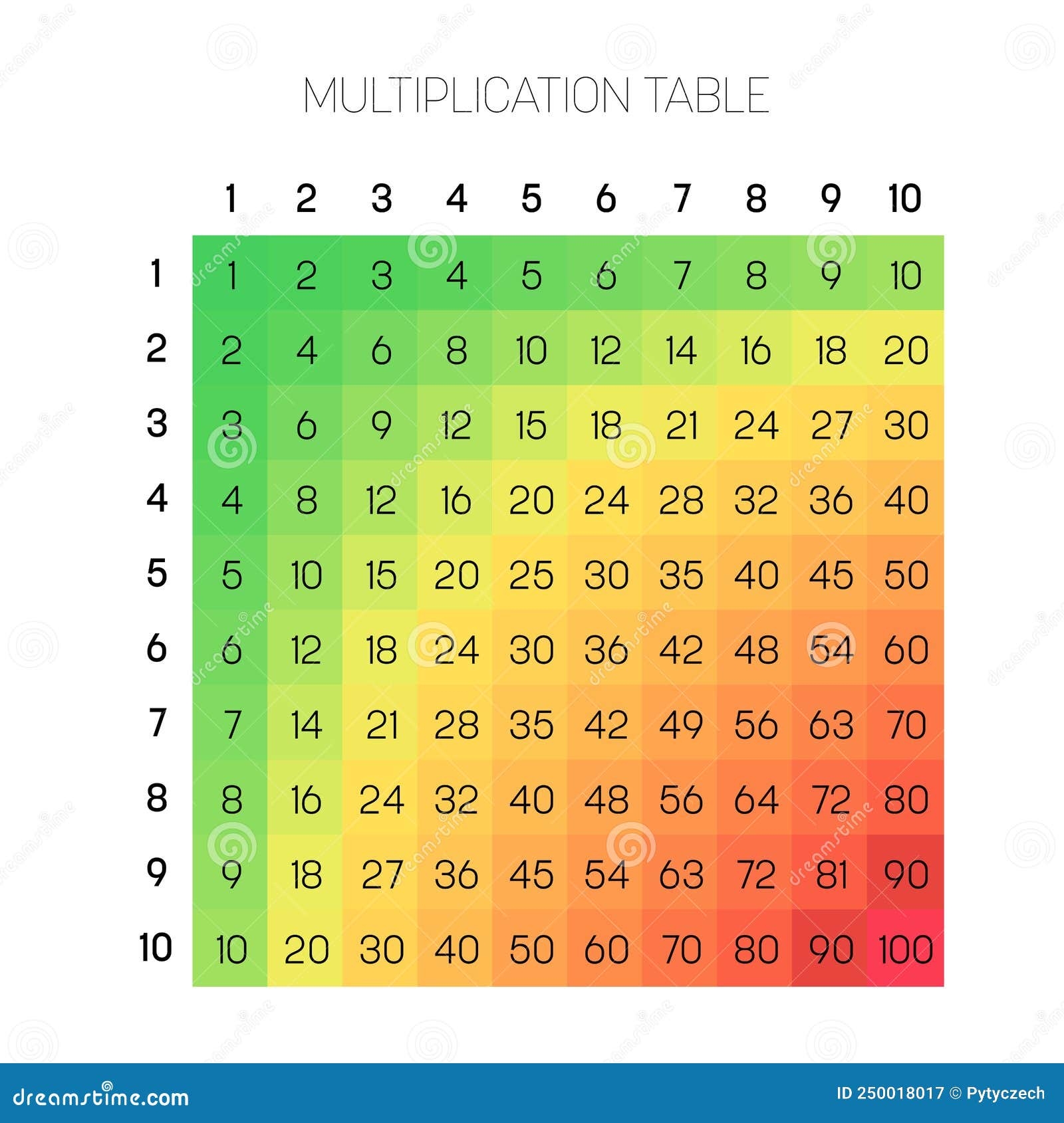 Multiplication Table From One To Ten Stock Illustration Illustration Of Primary Educate 250018017