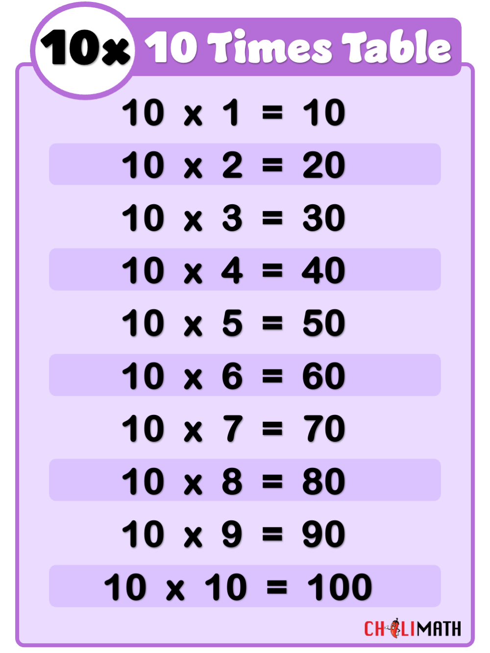10 Multiplication Chart