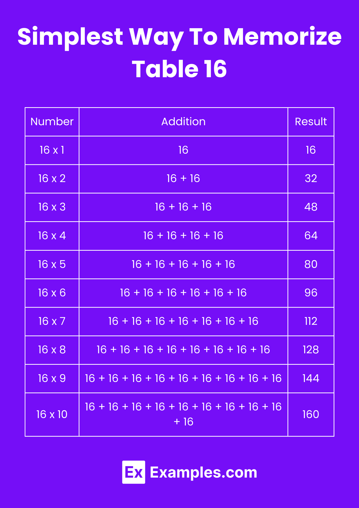 Multiplication Table Of 16 Solved Examples PDF