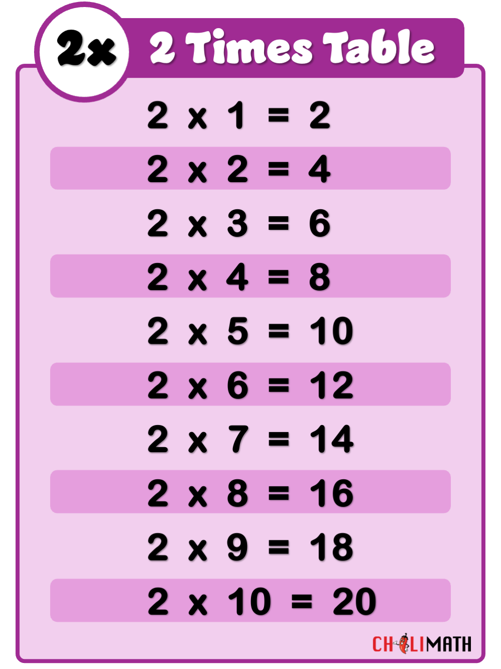 Multiplication Table Of 2 ChiliMath Multiplication Table Of 2 ChiliMath