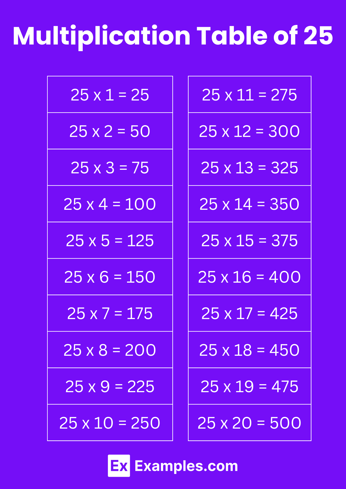 Multiplication Table Of 25 Solved Examples PDF