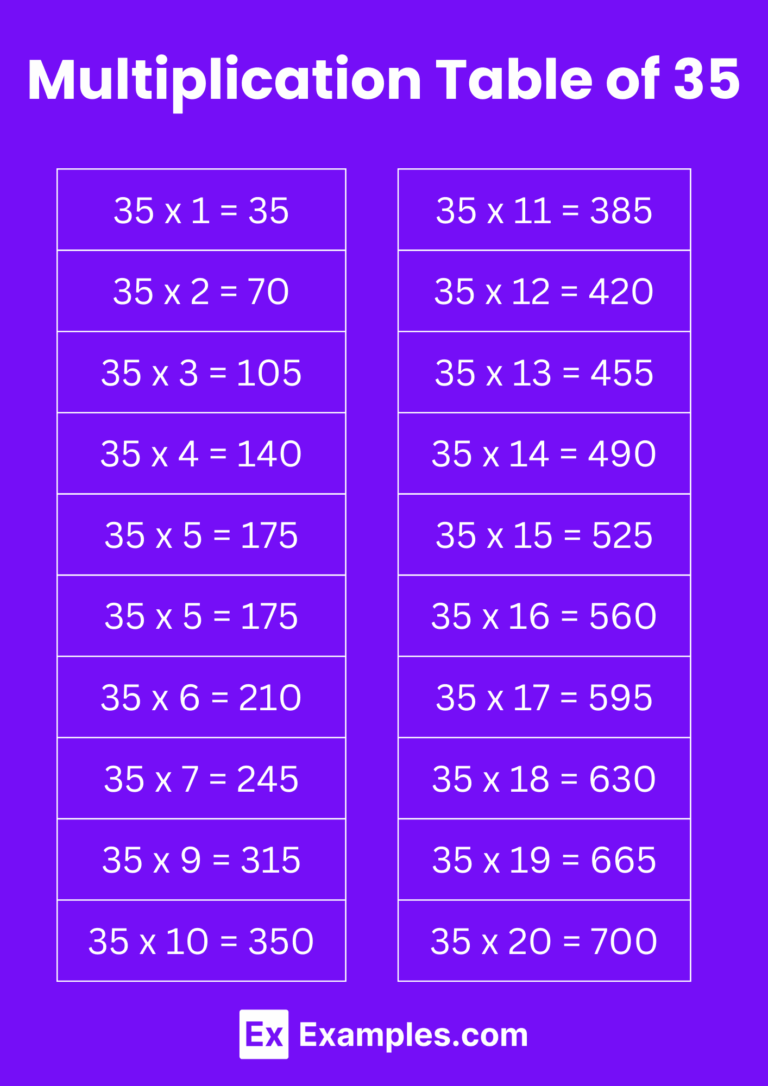 Multiplication Table Of 35 Solved Examples PDF