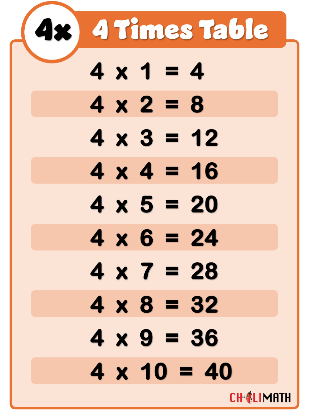 Multiplication Table Of 4 ChiliMath