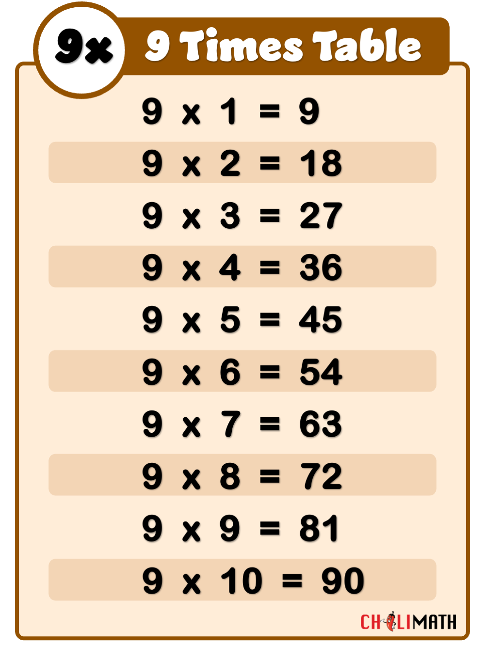 Multiplication Table Of 9 ChiliMath