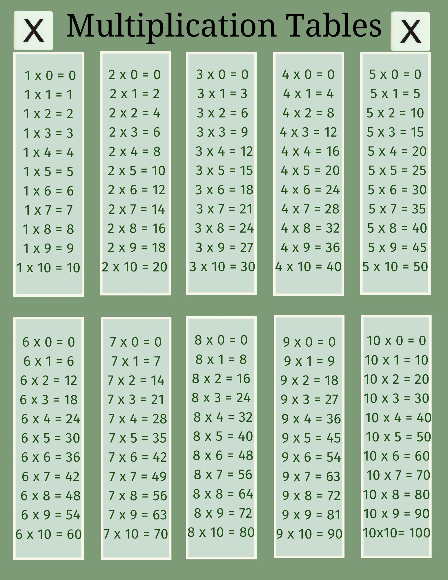 Multiplication Tables 1 10 Printable Etsy