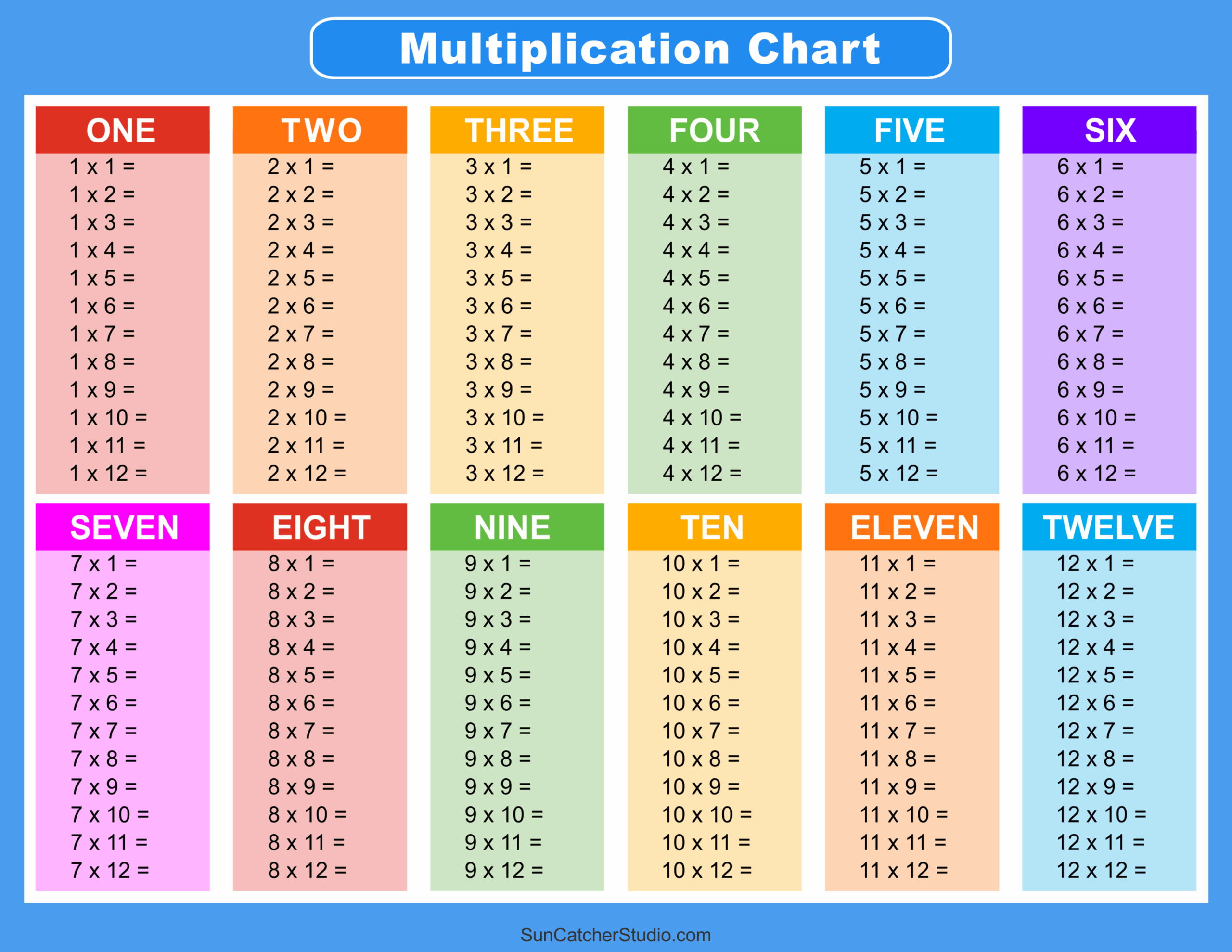 Multiplication Tables 1 12 Printable Worksheets WorksheetsGO Worksheets Library
