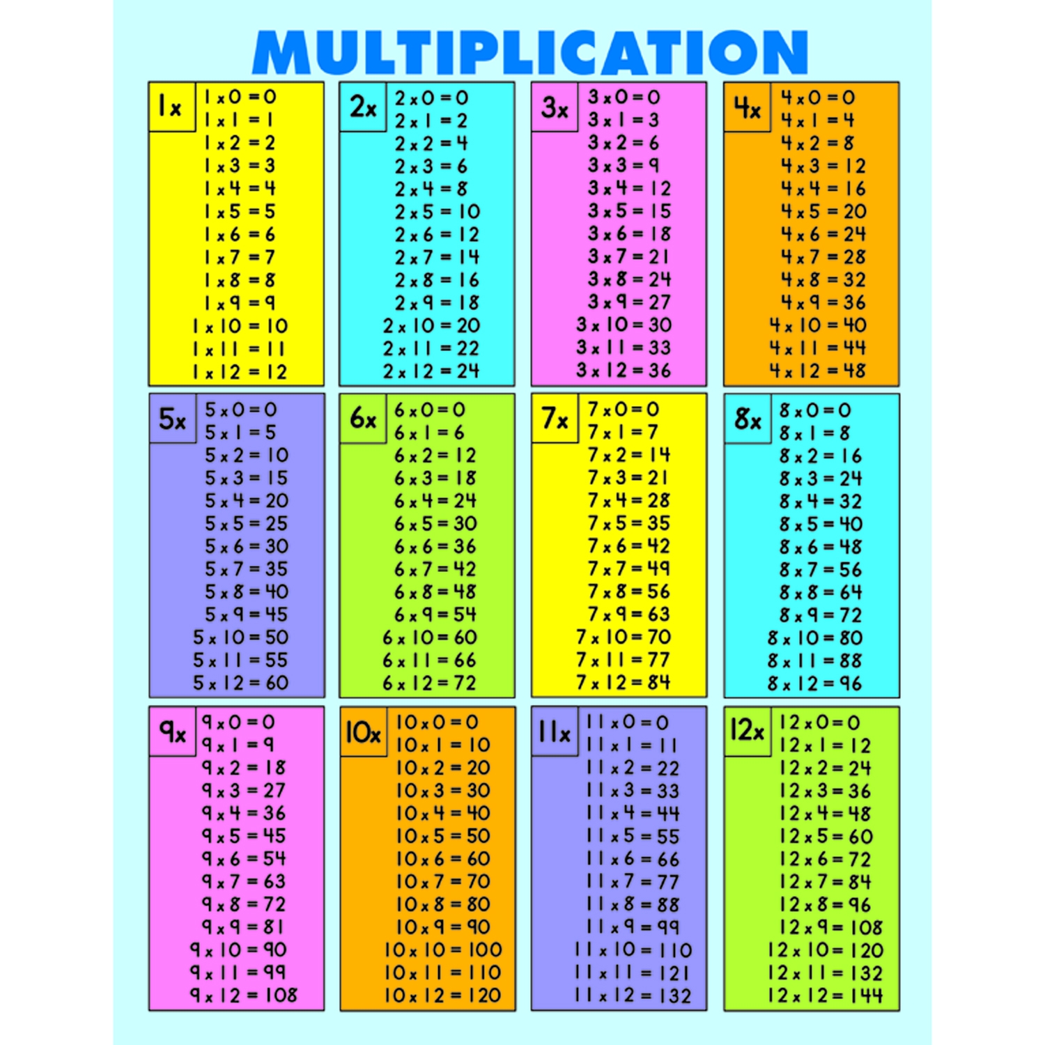 Multiplication Tables all Facts To 12 Jumbo Pad 30 Sheets Grade 2 5 The Teachers Lounge 