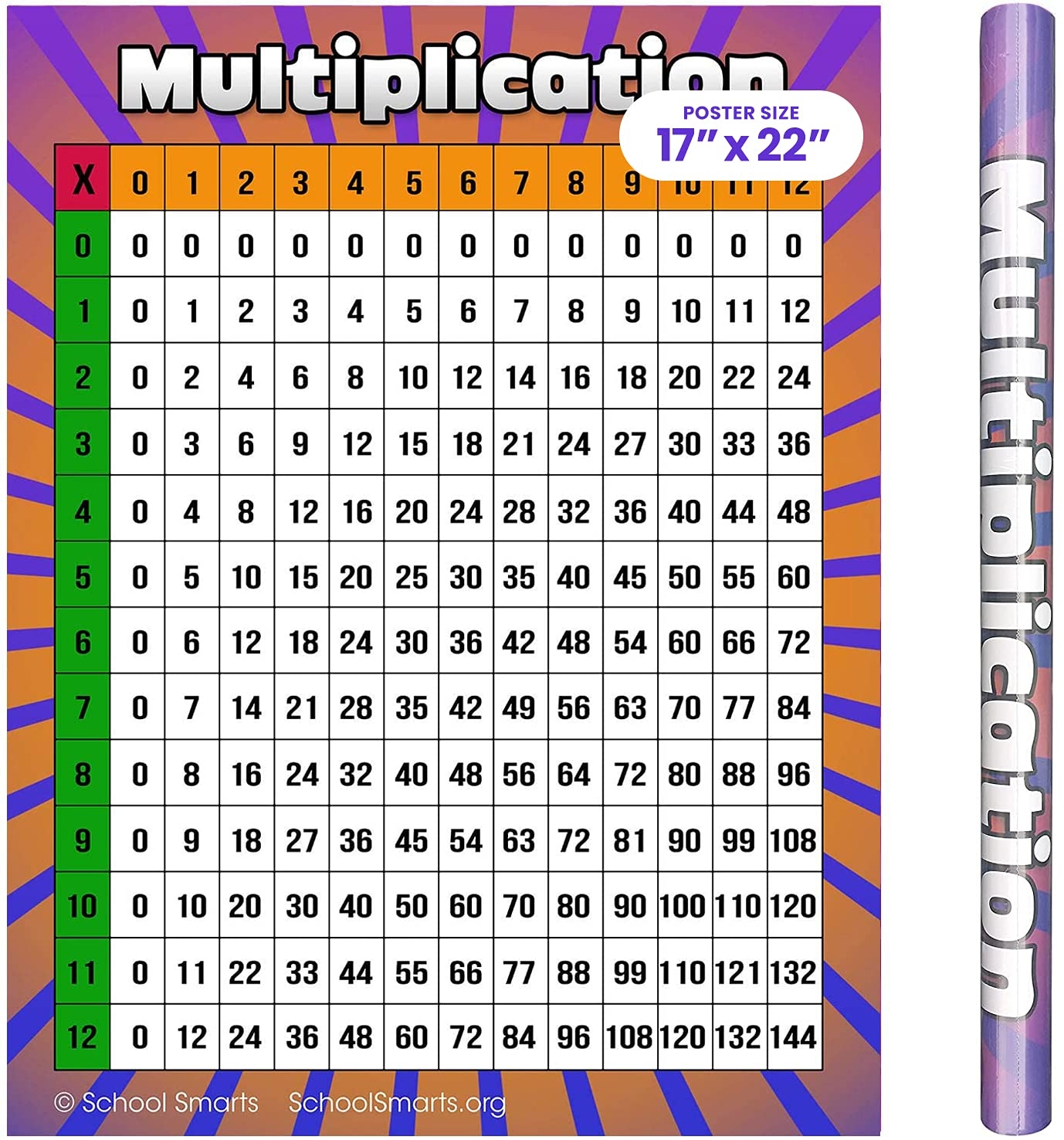 Multiplication Chart 1-14
