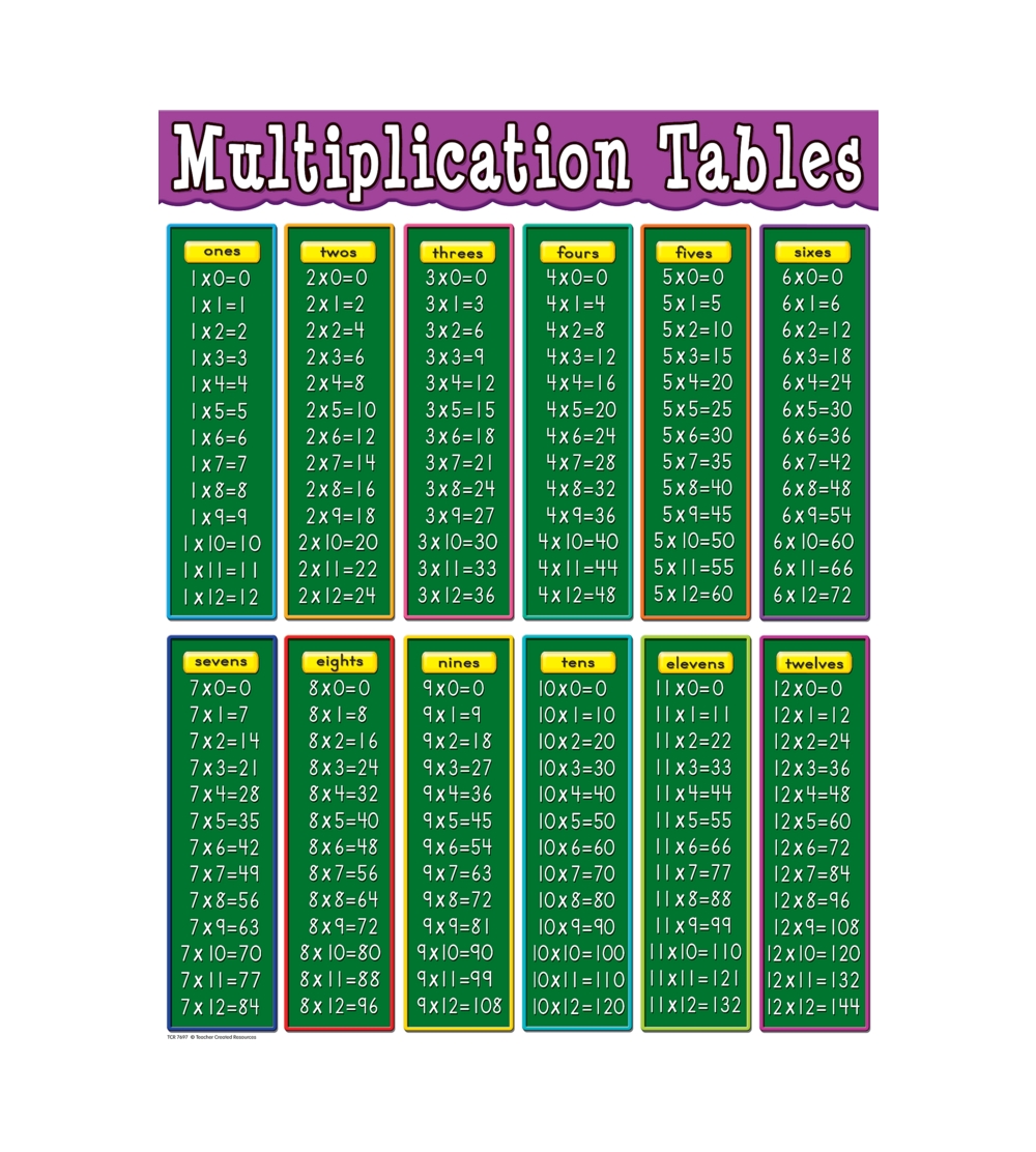 Multiplication Chart 40 40