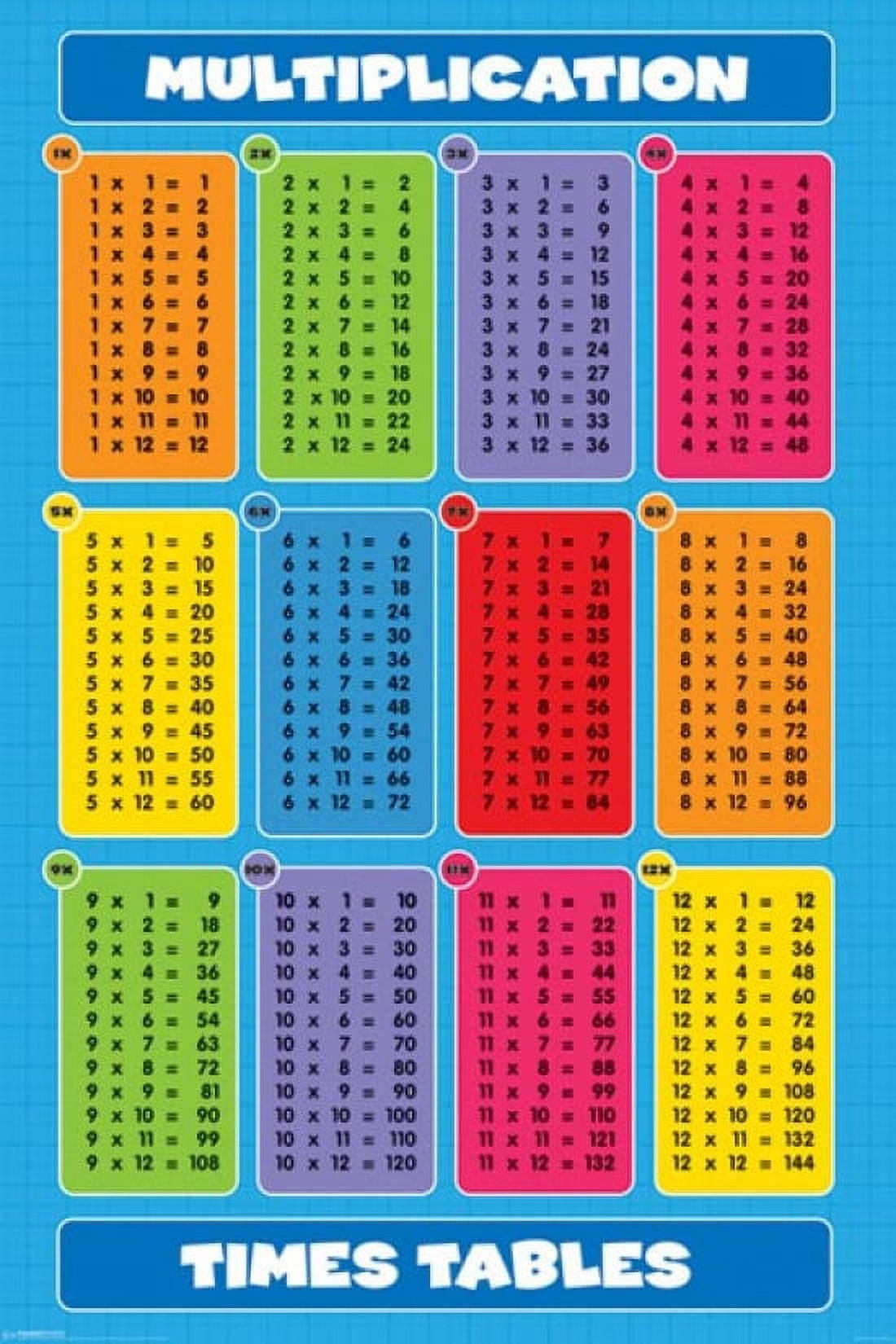 Multiplication Times Tables Poster 24 X 36 