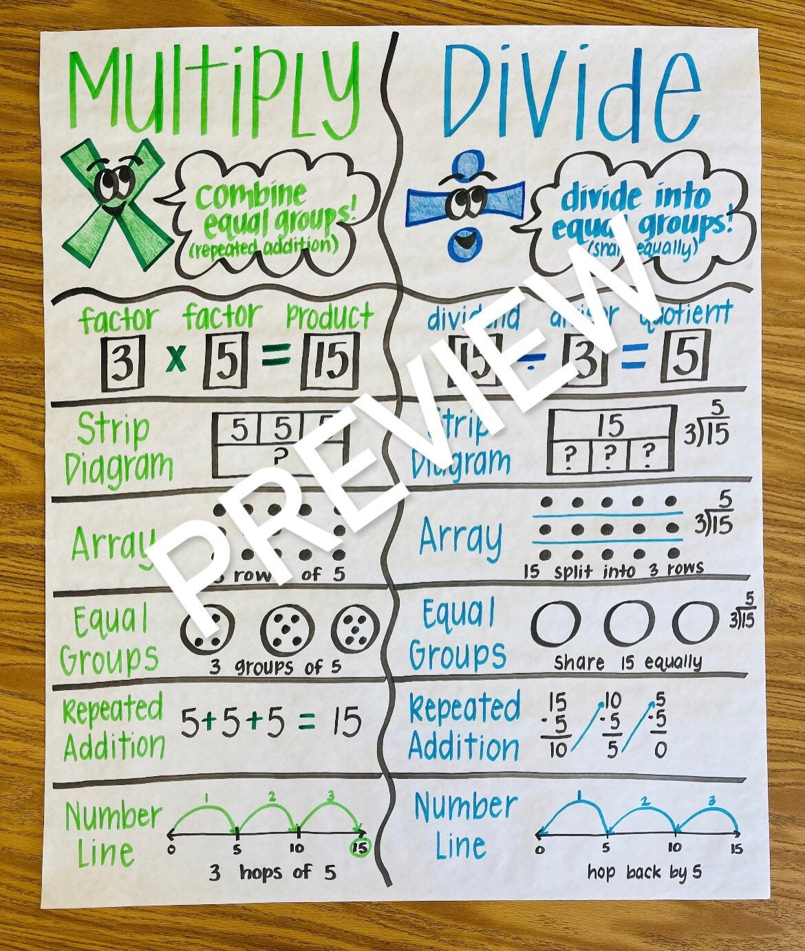 Multiply And Divide Anchor Chart Etsy UK Multiply And Divide Anchor Chart Etsy UK