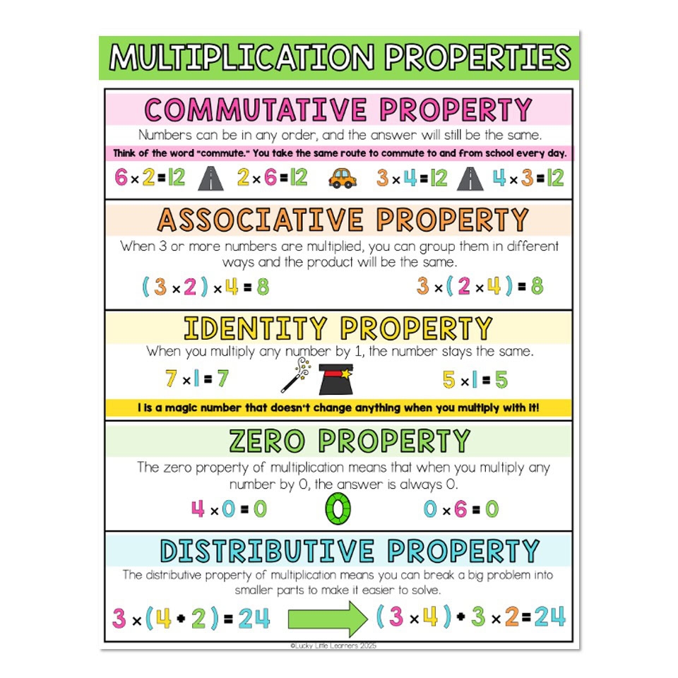 Mutiplication Properties Anchor Chart Lucky Little Learners