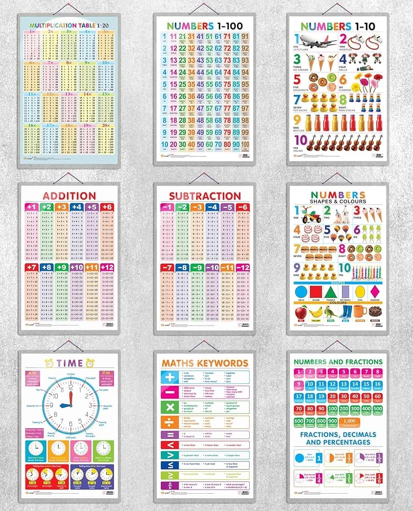 1 000 Multiplication Chart
