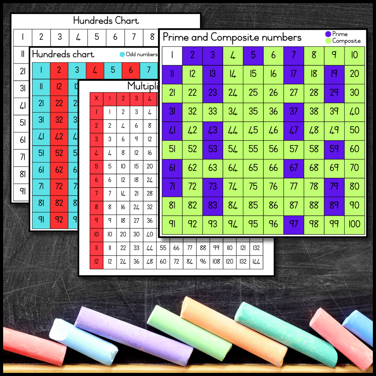 Numbers Charts 100s Prime Composite Multiplication Odd And Even Teacha 