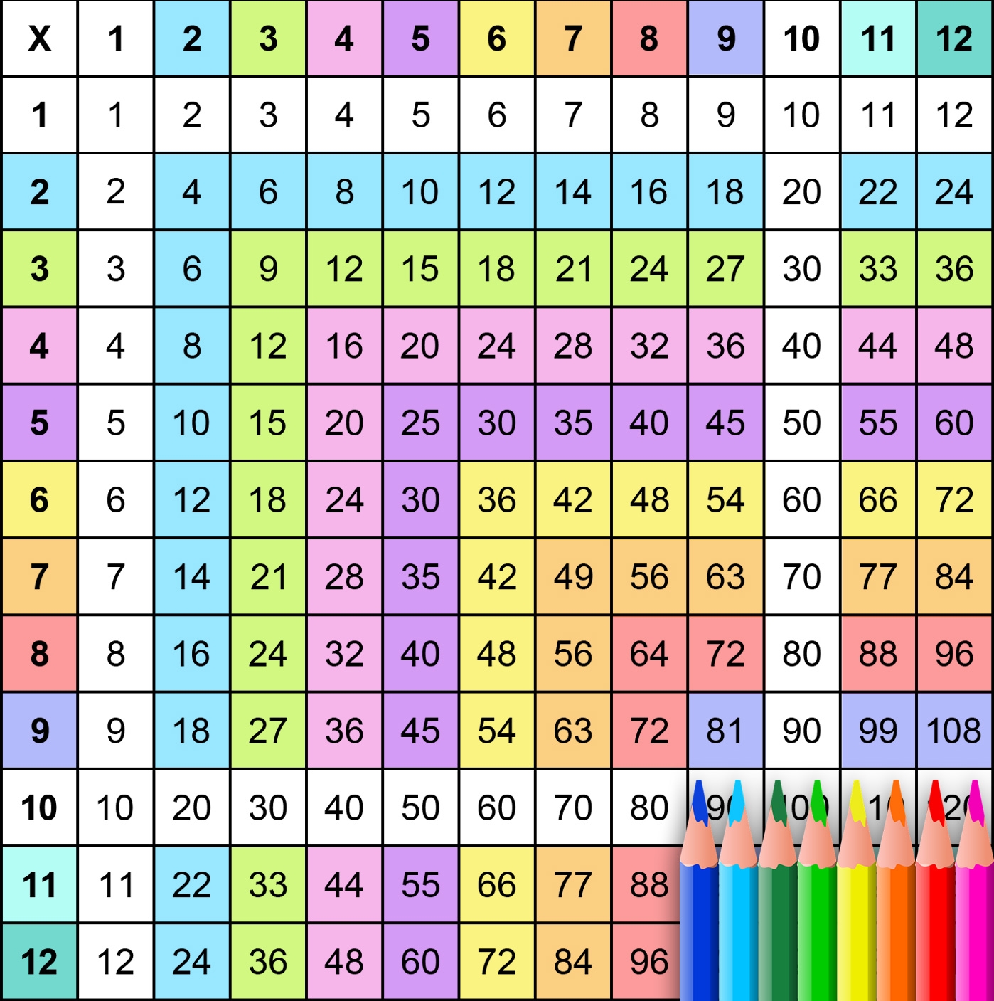 Multiplication 30 Chart