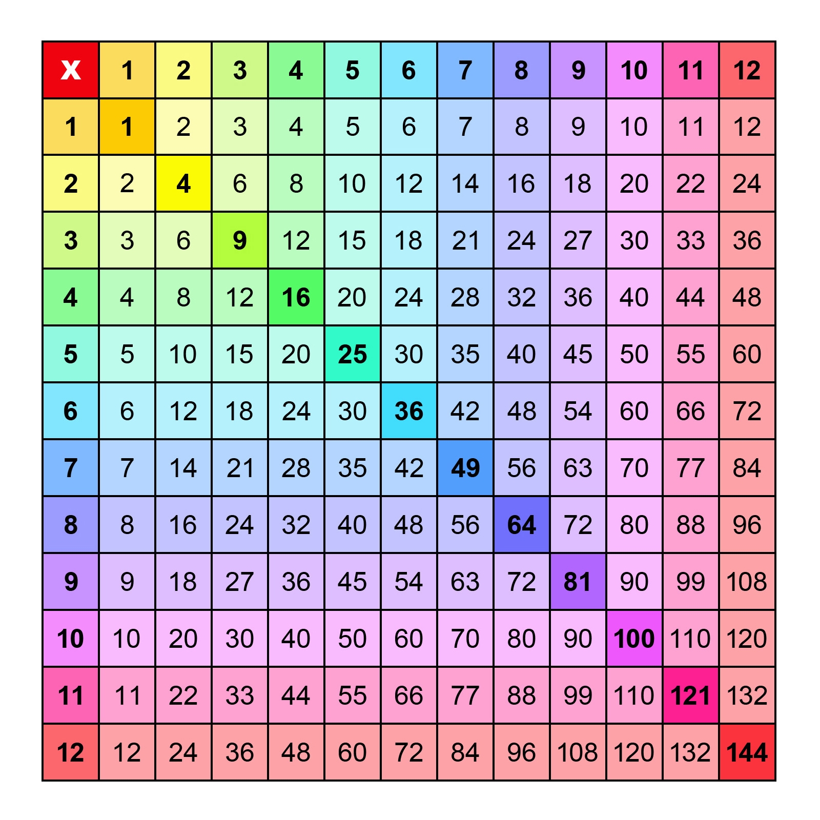 Over 50 Multiplication Charts All The Sizes U0026 Colors Memozor
