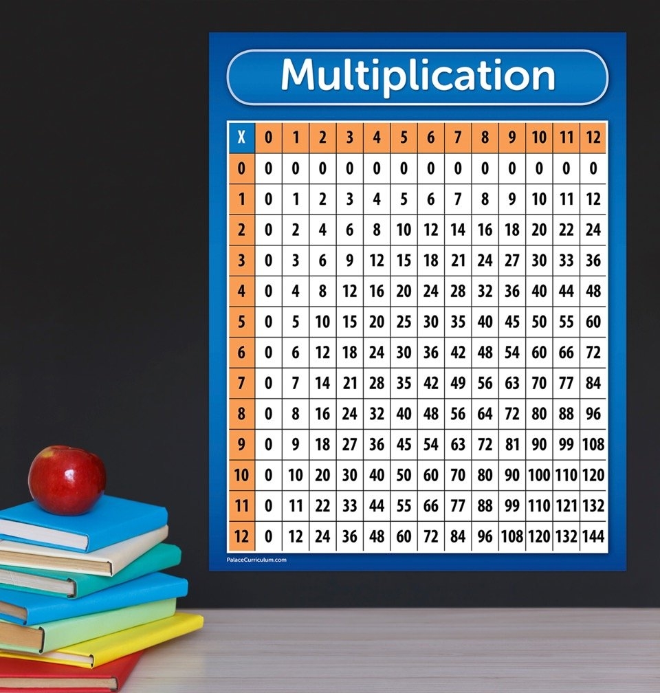 17 Multiplication Chart 17 Multiplication Chart