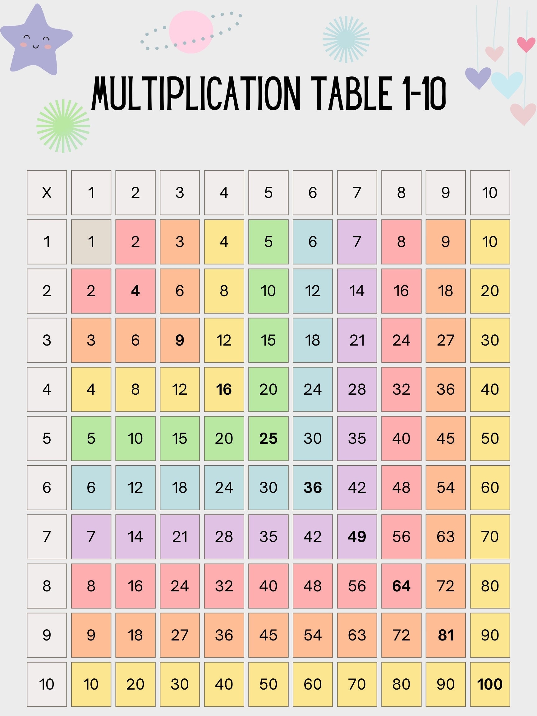 Pastel Multiplication Table 1 10 Cute And Colorful more Options Coming For Same Price 