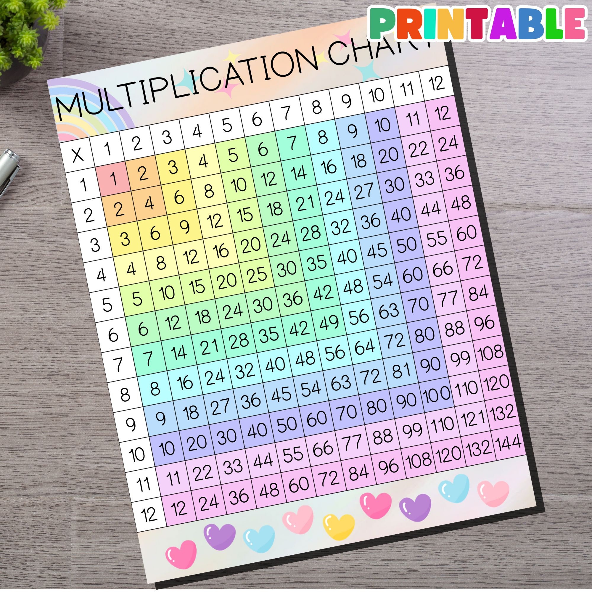 Pastel Theme Printable Multiplication Chart For Kids 