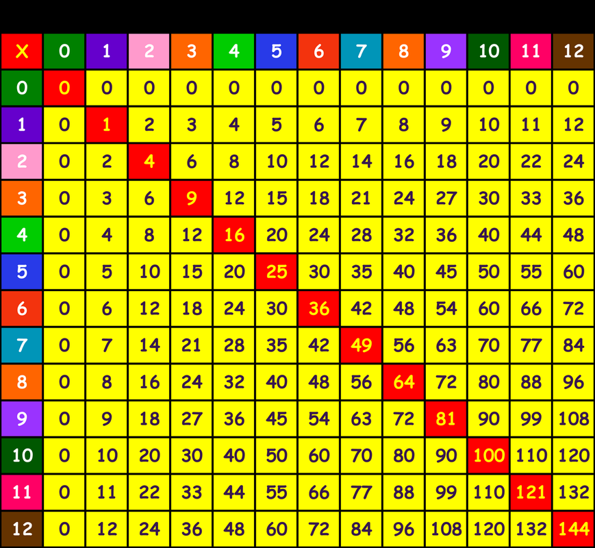 Multiplication Chart For Third Graders